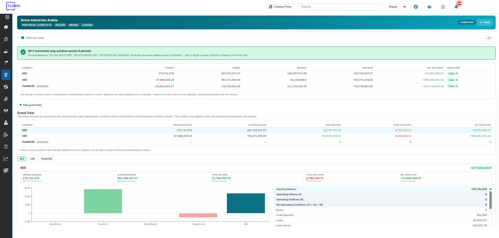 AI-Powered Cash Forecasting with 95%+ Accuracy — screenshot 1 of 3