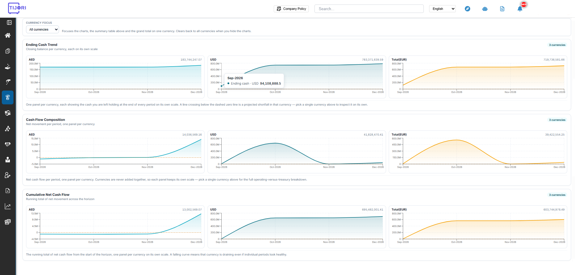 AI-Powered Cash Forecasting with 95%+ Accuracy — screenshot 2 of 3