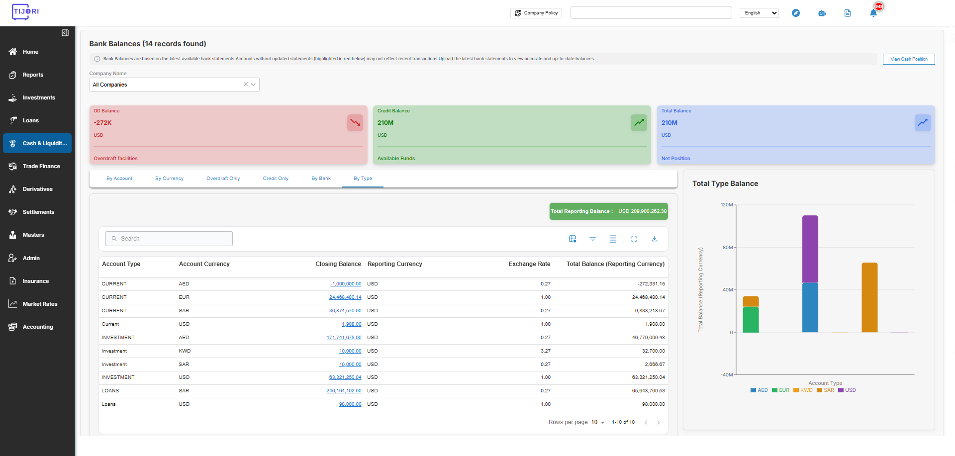 Real-Time Cash Visibility Across Your Enterprise