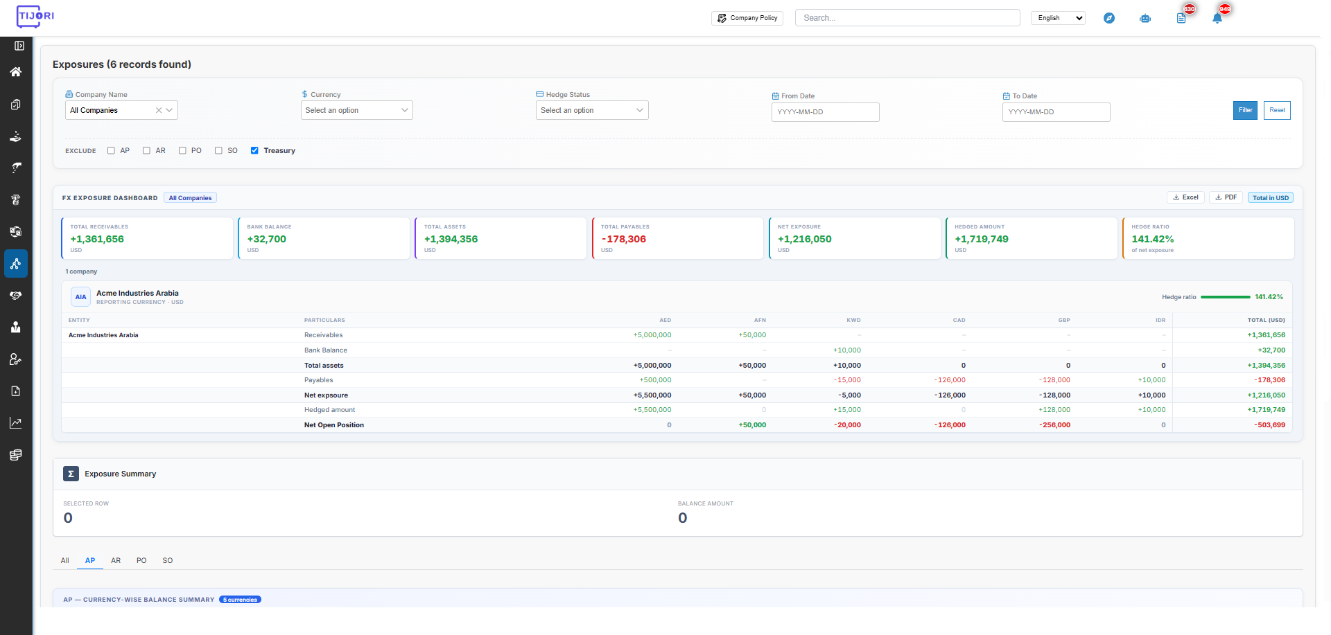Intelligent FX Risk Management