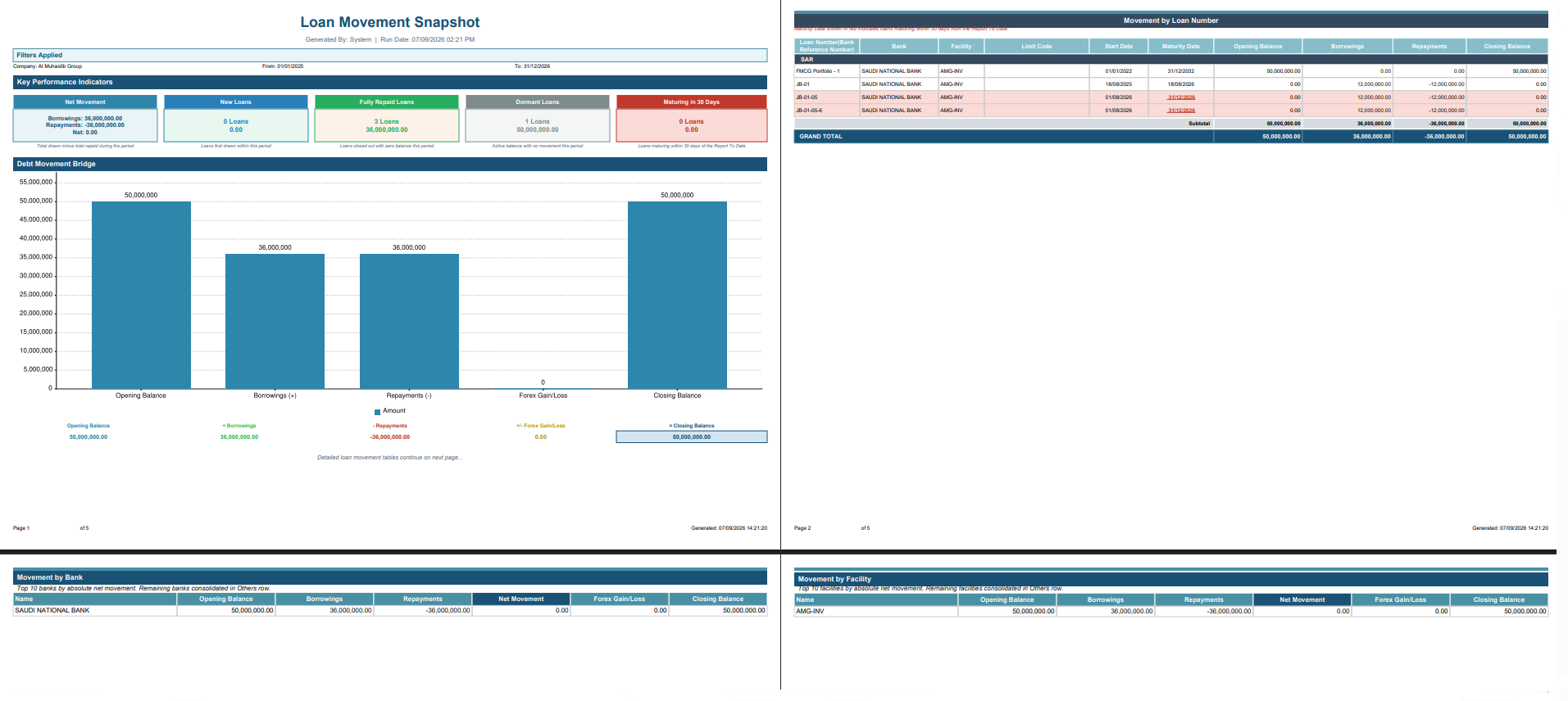 End-to-End Loan Lifecycle Management